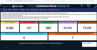 Secretaria de Saúde divulga nova versão do Painel Coronavírus Reproducao Site